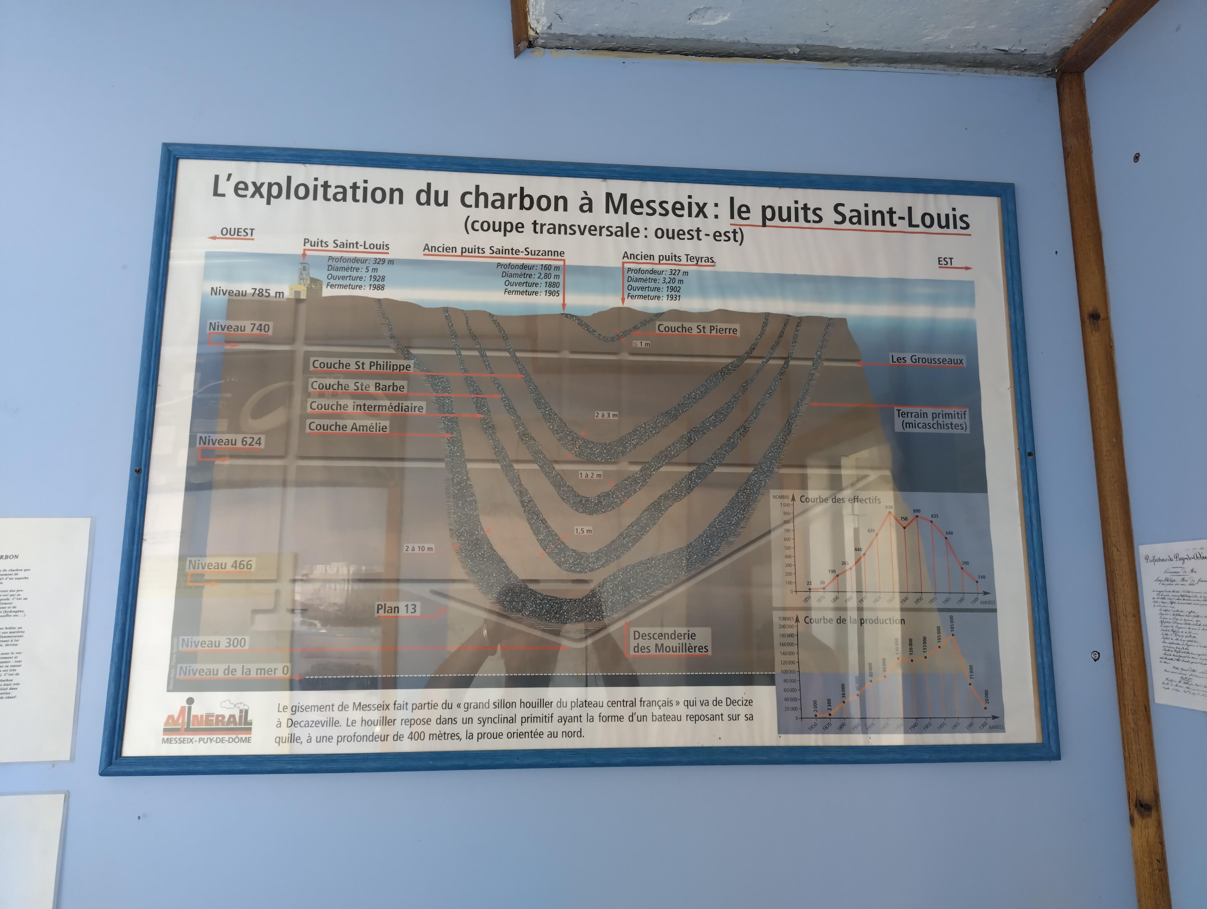 Messeix